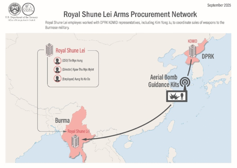 U.S. Tightens Grip on Myanmar Junta Over North Korea Arms Links