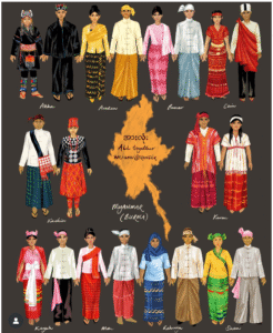 The Myth of Myanmar’s “135 National Races”