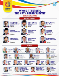 Aljazeera’s Trump’s Asia trip live: US president attends ASEAN summit in Malaysia