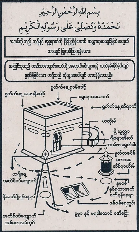 ဆရာဒေးဗစ်စွတ်ဘဟန်၏ ဟာဂျ်သင်တန်း