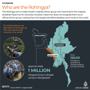 “Rohingya Problem and Bangladesh-Myanmar Relations”