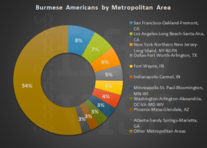 Prominent States and Cities in the US Where Myanmar People Reside