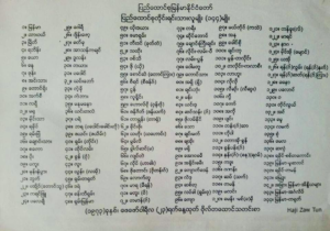 From 144 to 135: The Myanmar Muslim Groups Erased from the “National Races” List တိုင်းရင်းသား ၁၄၄ မှ ၁၃၅ သို့မဟုတ် သမိုင်းအဖျောက်ခံလိုက်ရသော မြန်မာမွတ်စလင်မ် များ