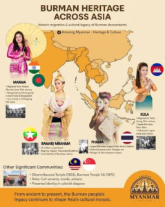 Historical Memory & Native Identity Of Indians In Burma History
