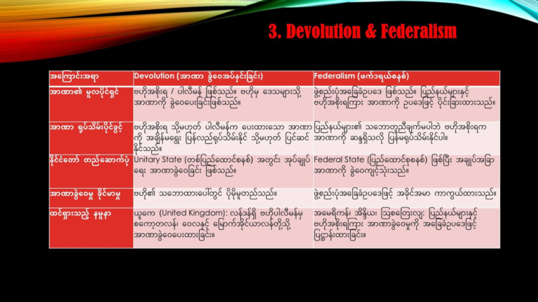Federalism and Decentralization: Plain-Language Explanation and Fact Check