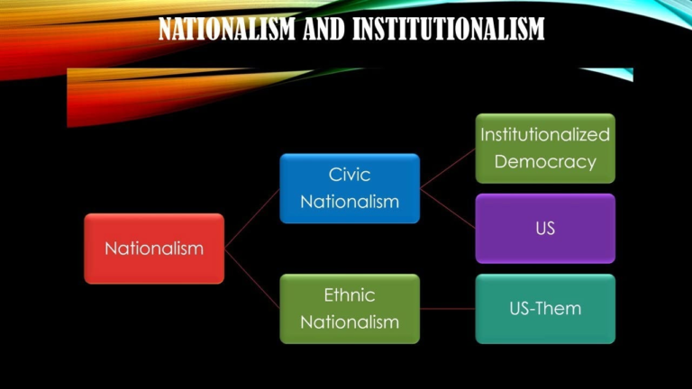 Is Today’s Revolution Against Centralization or Against Burman Chauvinism?
